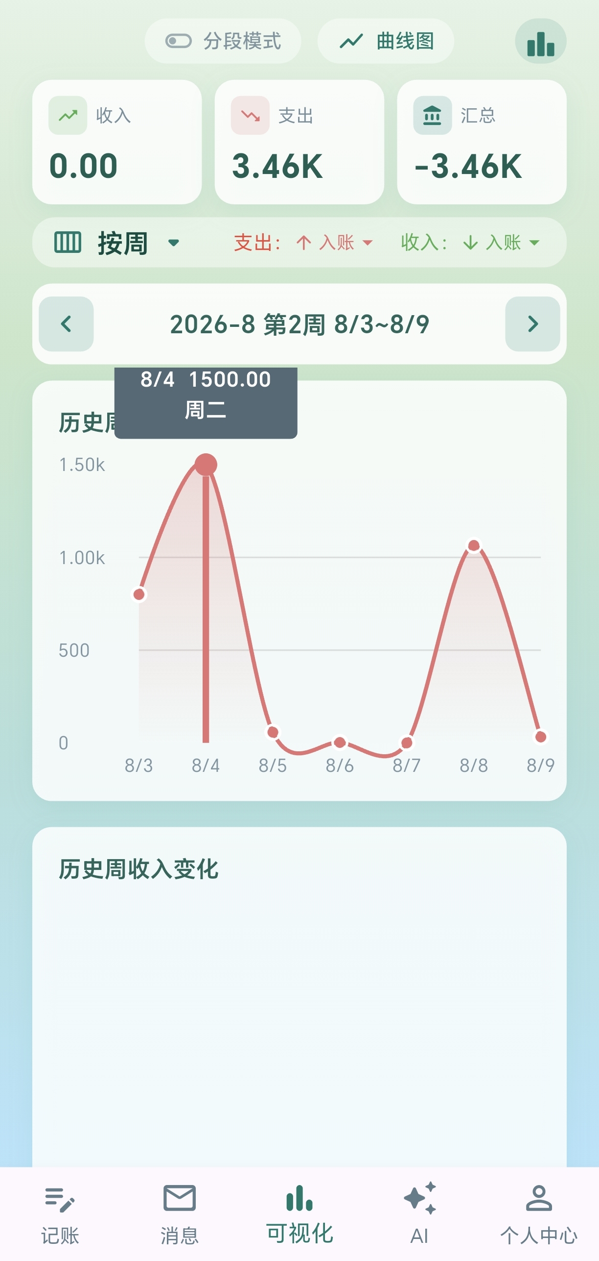 周期收支趋势
