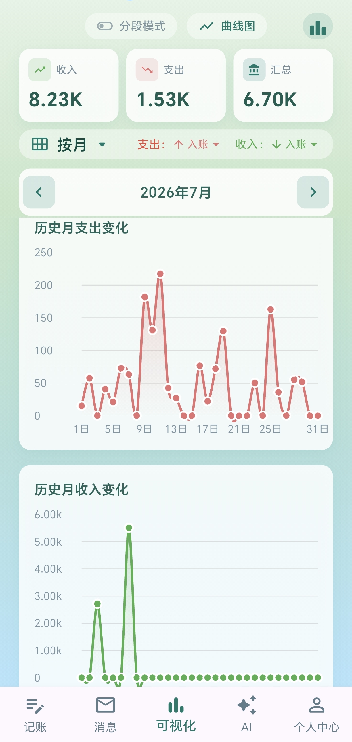 月度收支趋势