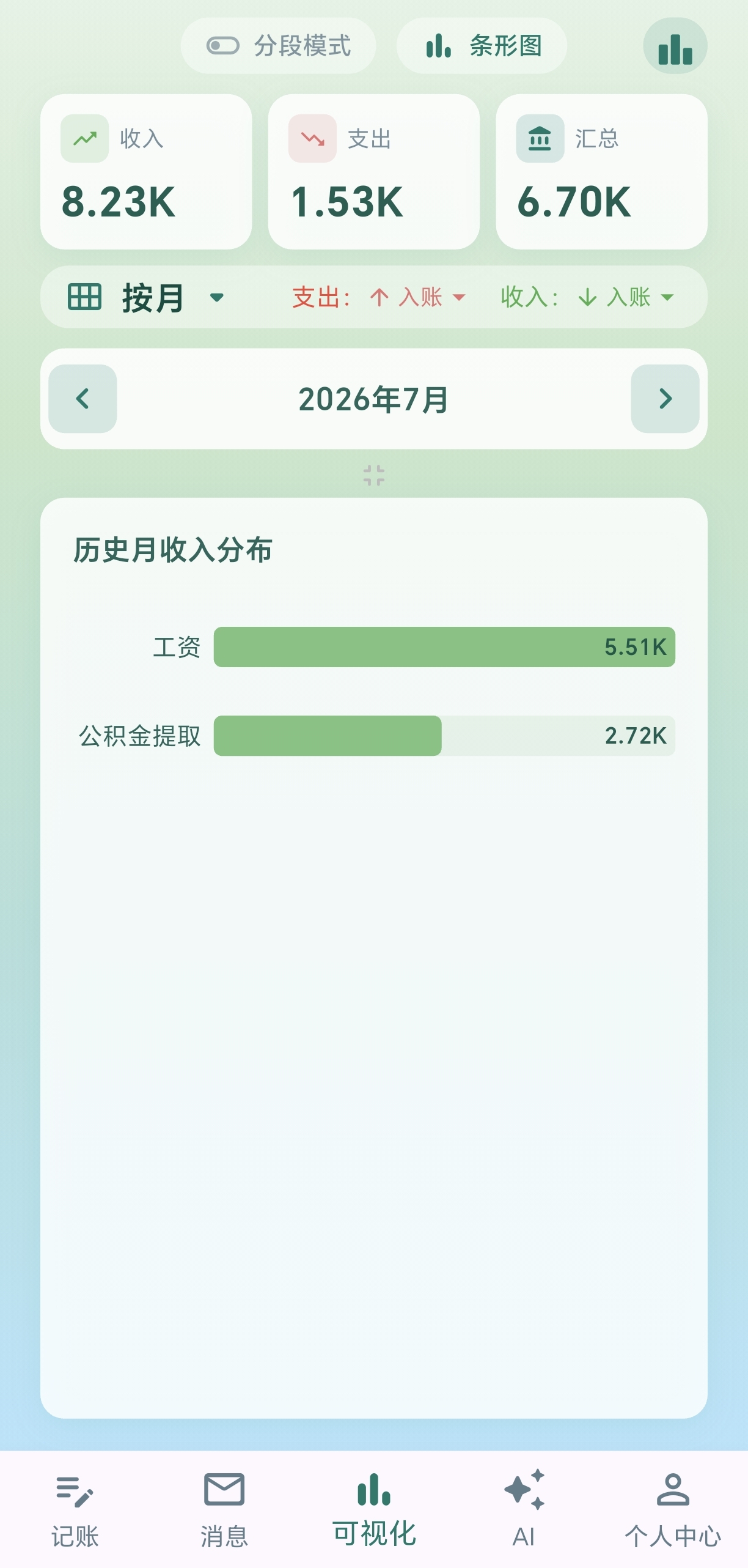 类别收入
