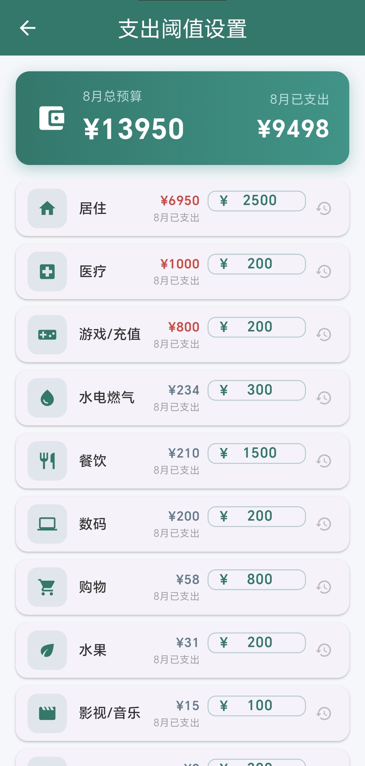 支出阈值