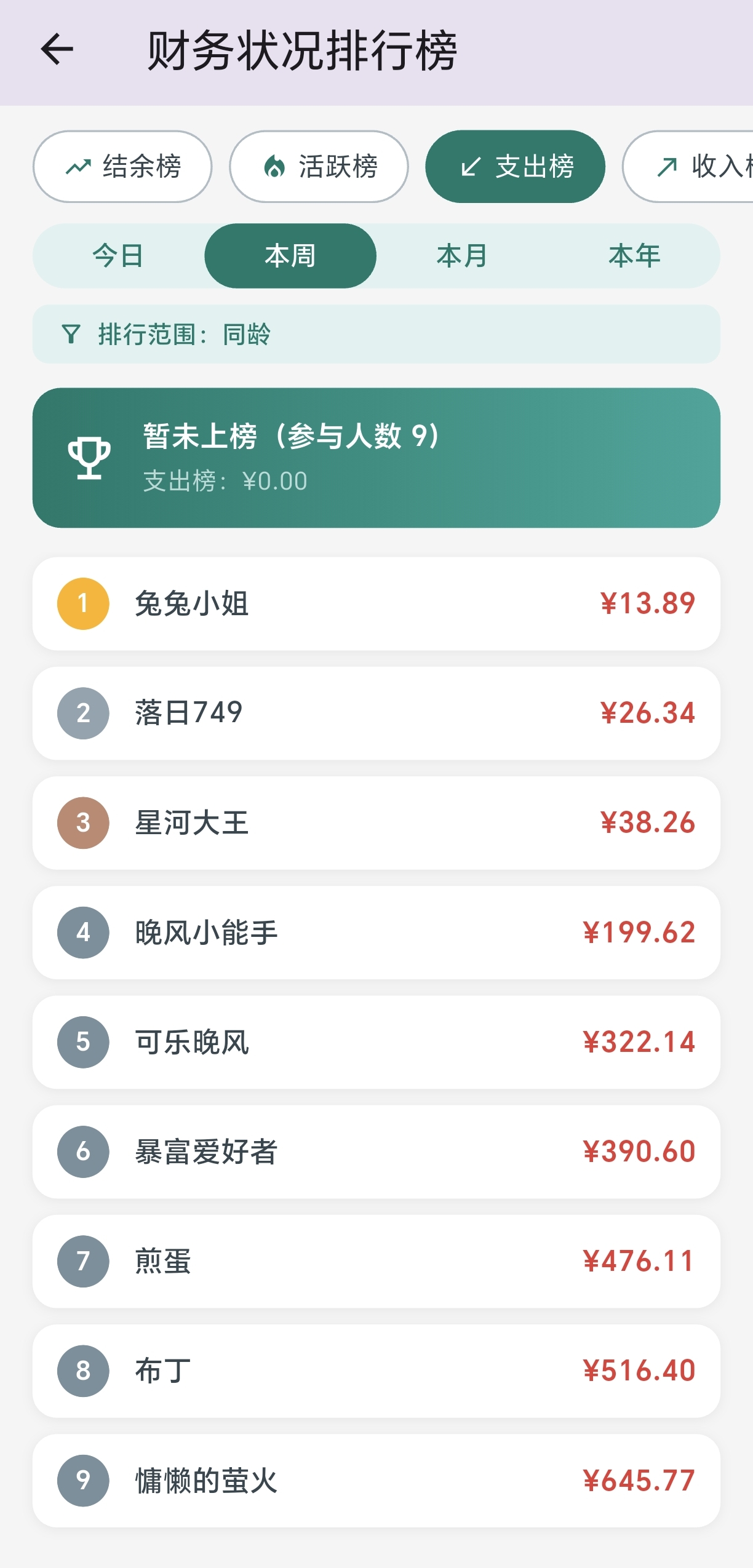 同龄支出榜