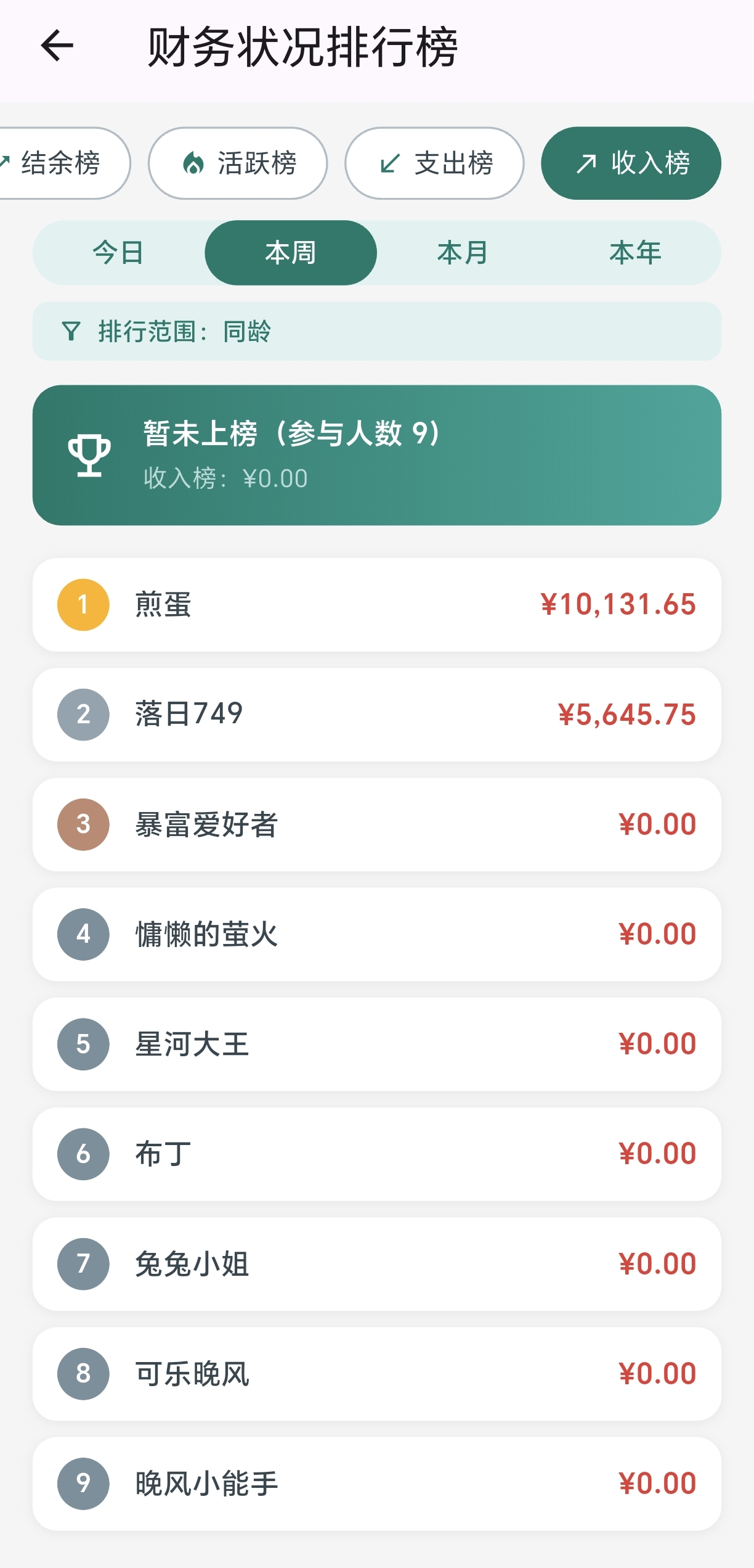 同龄收入榜