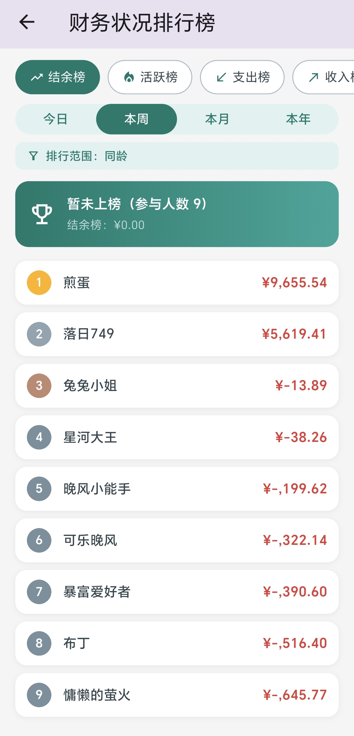 一周结余榜