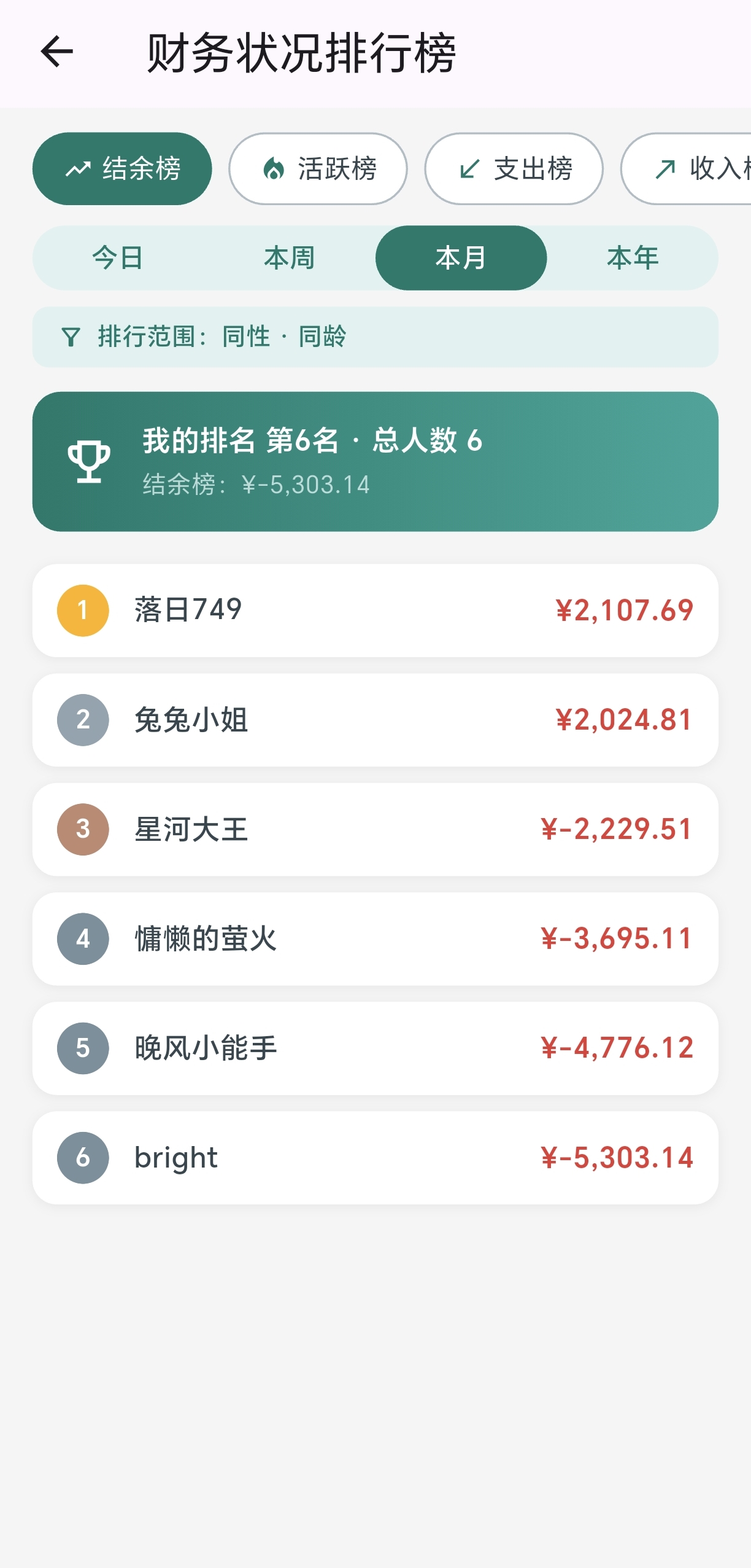 同性月结余榜